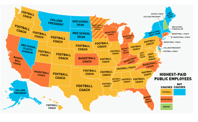 Highest Paid Public Employees